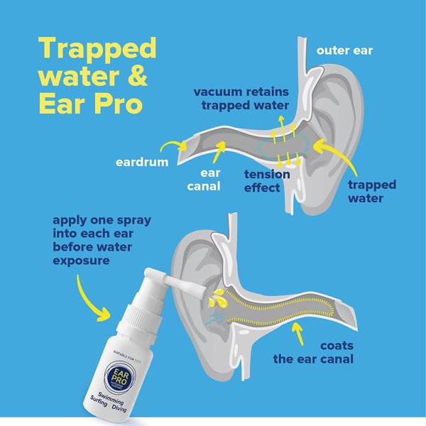 Ear Pro Water Repellant Ear Spray, for Swimming, Diving, Surfing