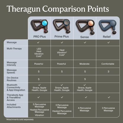 Theragun Prime Plus Percussion Massage Gun