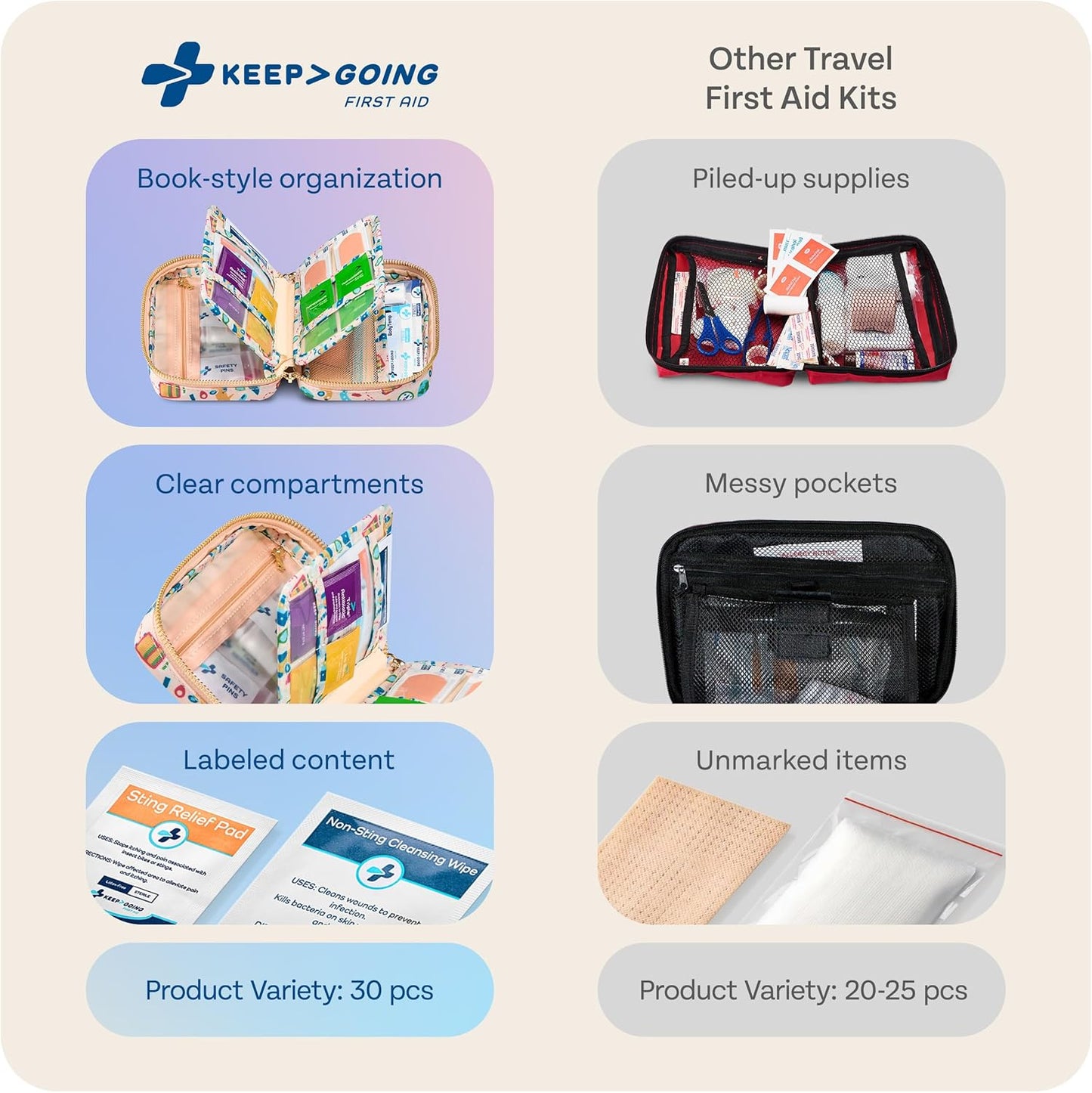 KEEP>GOING Travel GoKit First Aid Kit, 130 pcs