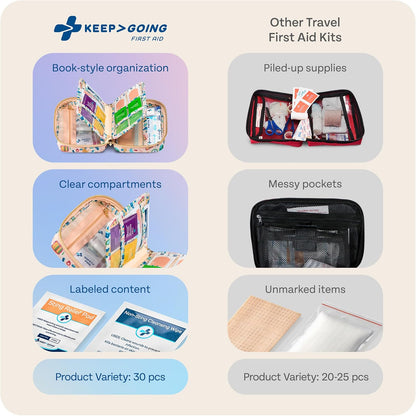 KEEP>GOING Travel GoKit First Aid Kit, 130 pcs