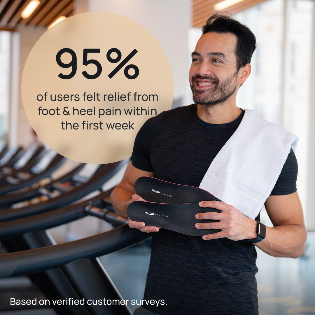 Stride Custom Orthotics — Podiatrist Designed, 3D Foot Scan, Gait Analysis