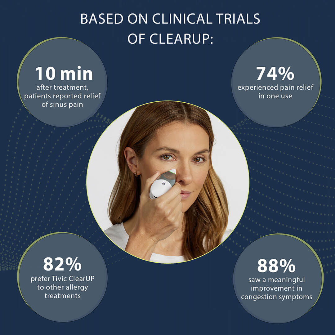 ClearUP Sinus and Congestion Relief Bioelectronic Device