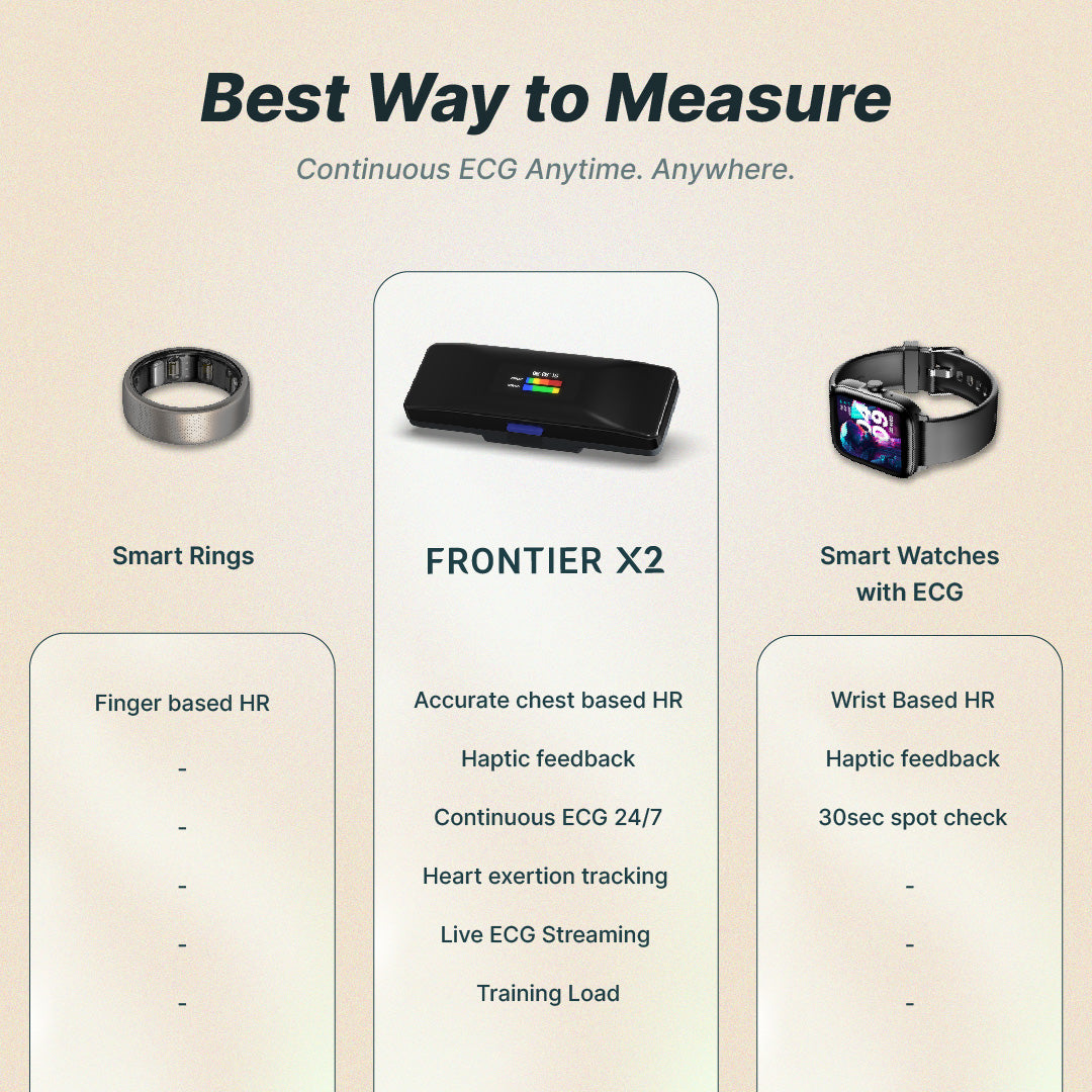 Frontier X2 Smart Heart Rate Monitor with Continuous ECG