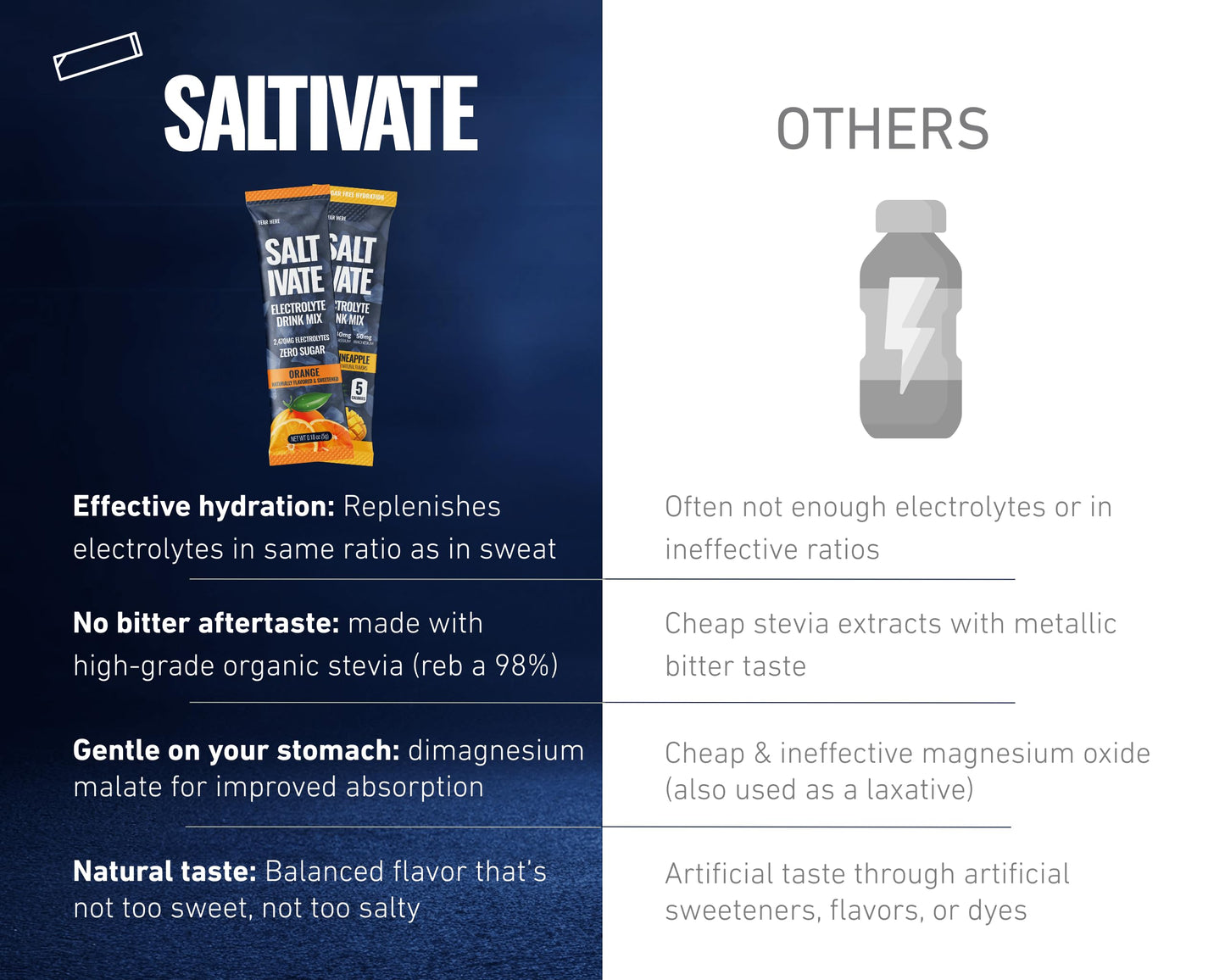 Orange Electrolytes On-The-Go Packets 30x