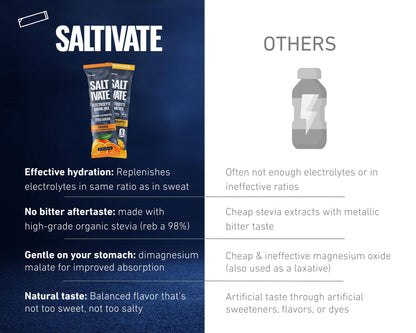 Orange Electrolytes On-The-Go Packets 30x