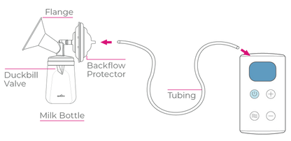 Spectra 9 Plus Single / Double Electric Breast Pump