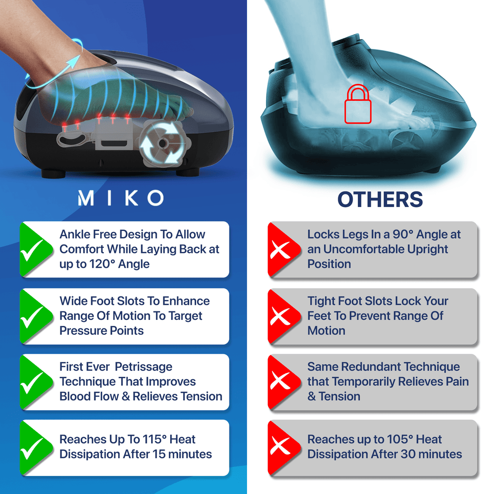 FSA-Approved Miko Y2 Foot Compression Heat, Vibration Massager Therapy ...