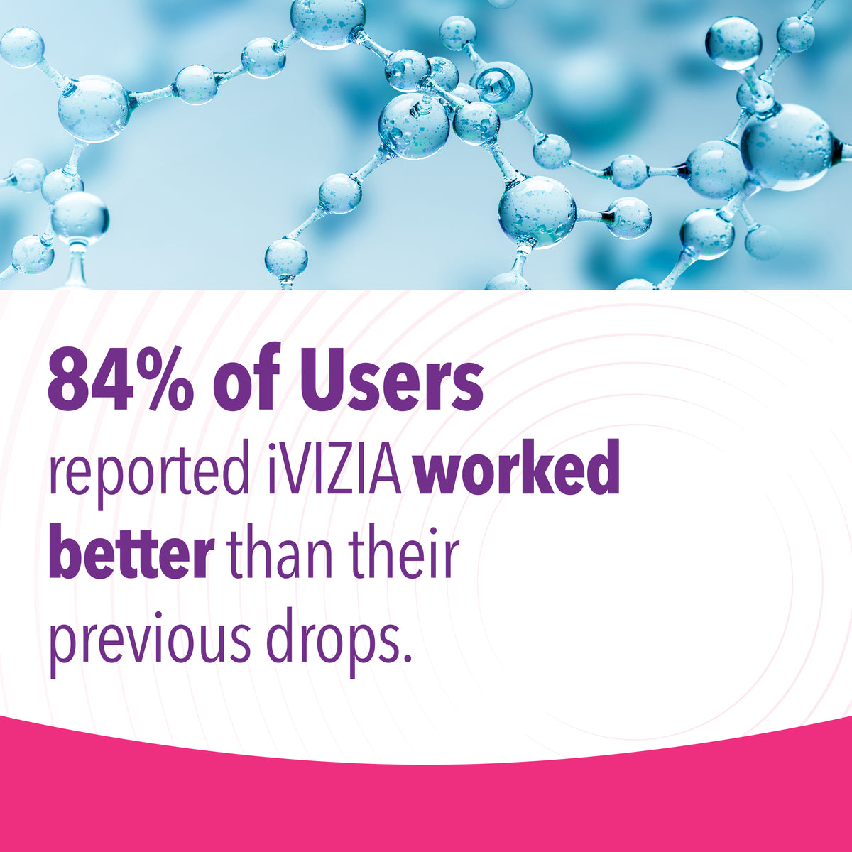 iVizia Dry Eye Lubricant Drops, 0.33 oz.