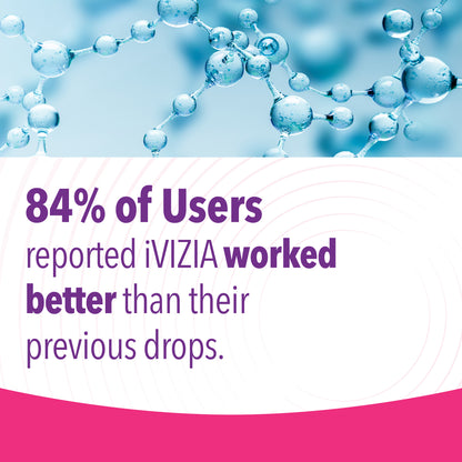 iVizia Dry Eye Lubricant Drops, 0.33 oz.
