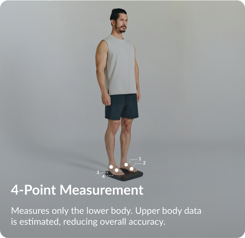 InBody H20N Whole Body Composition Scale
