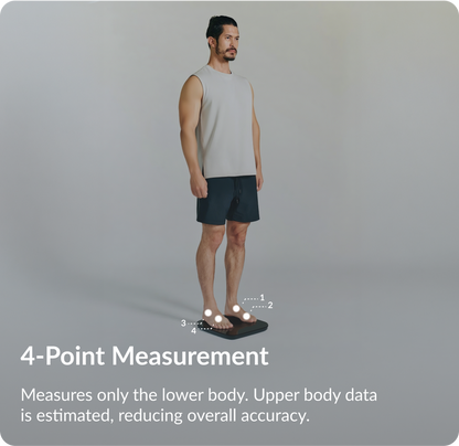 InBody H20N Whole Body Composition Scale