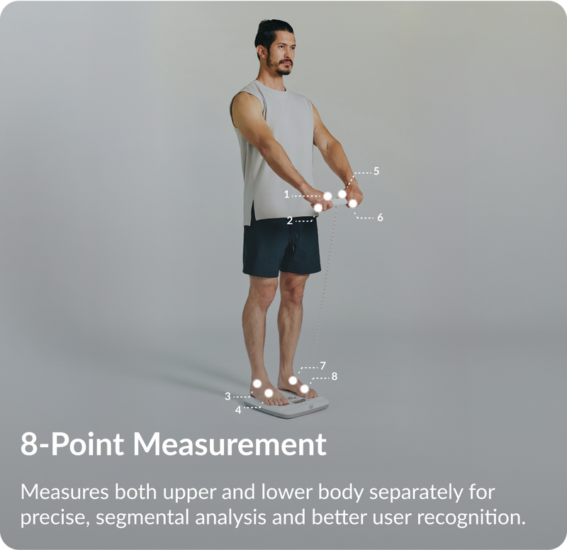 InBody H20N Whole Body Composition Scale