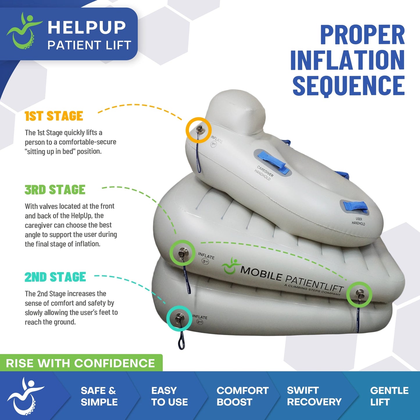 HelpUp Fall Recovery Patient Lift - Safe Portable Floor Lift Assist Device