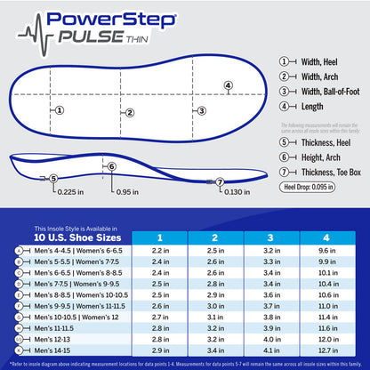 Chart with PowerStep PULSE Thin dimensions by size. Available in 10 sizes. Refer to insole diagram indicating measurement locations for data points 1-4. Measurements for data points 5-7 will remain the same across all insole sizes within this family.