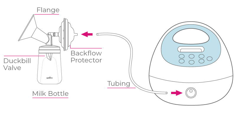 Spectra S1 Plus Rechargeable Double Electric Breast Pump