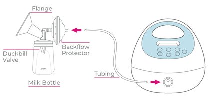 Spectra S1 Plus Rechargeable Double Electric Breast Pump