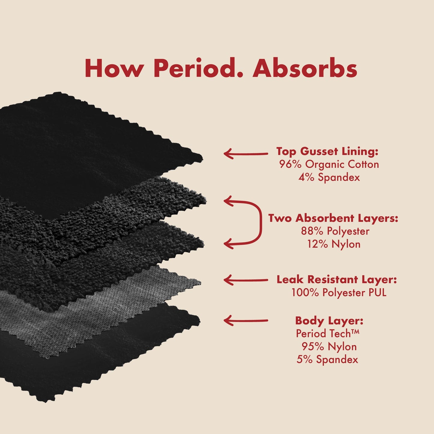 The Bikini Period. in Sporty Stretch For Heavy Flows, XS - 2X