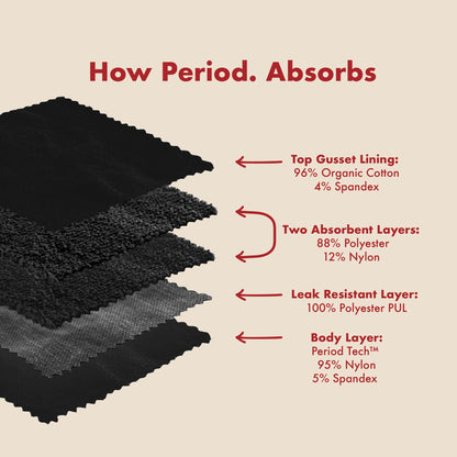 The Bikini Period. in Sporty Stretch For Heavy Flows, XS - 2X