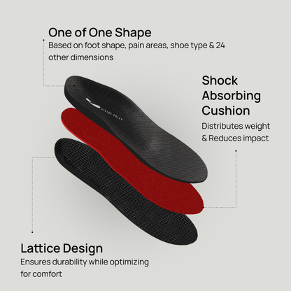 Stride Custom Orthotics — Podiatrist Designed, 3D Foot Scan, Gait Analysis