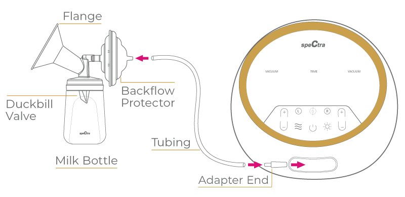Spectra Synergy Gold Double Electric Breast Pump