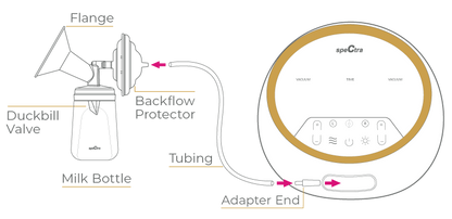 Spectra Synergy Gold Double Electric Breast Pump
