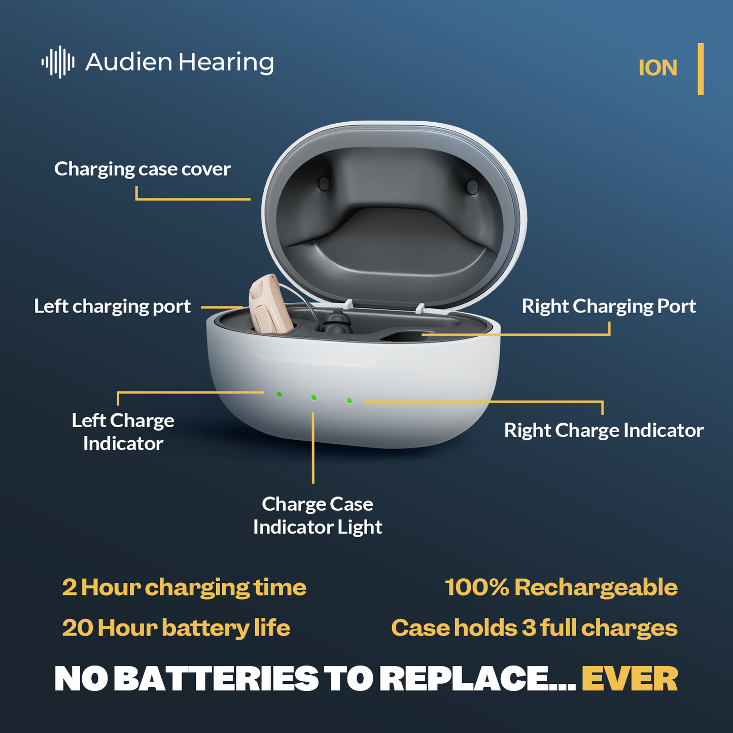 Audien Ion OTC Behind-the-Ear Hearing Aids