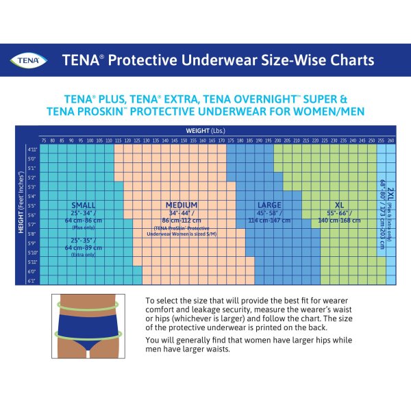 Tena Proskin Overnight Super Absorbent Incontinence Underwear