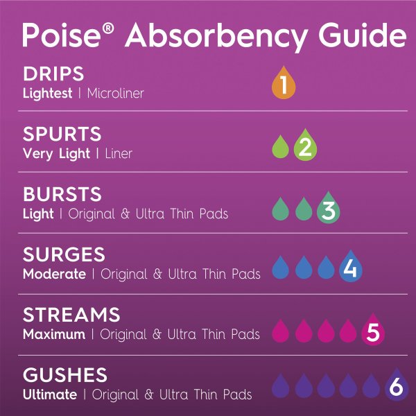 Poise Fresh Protection Microliners, Light Absorbency, Regular