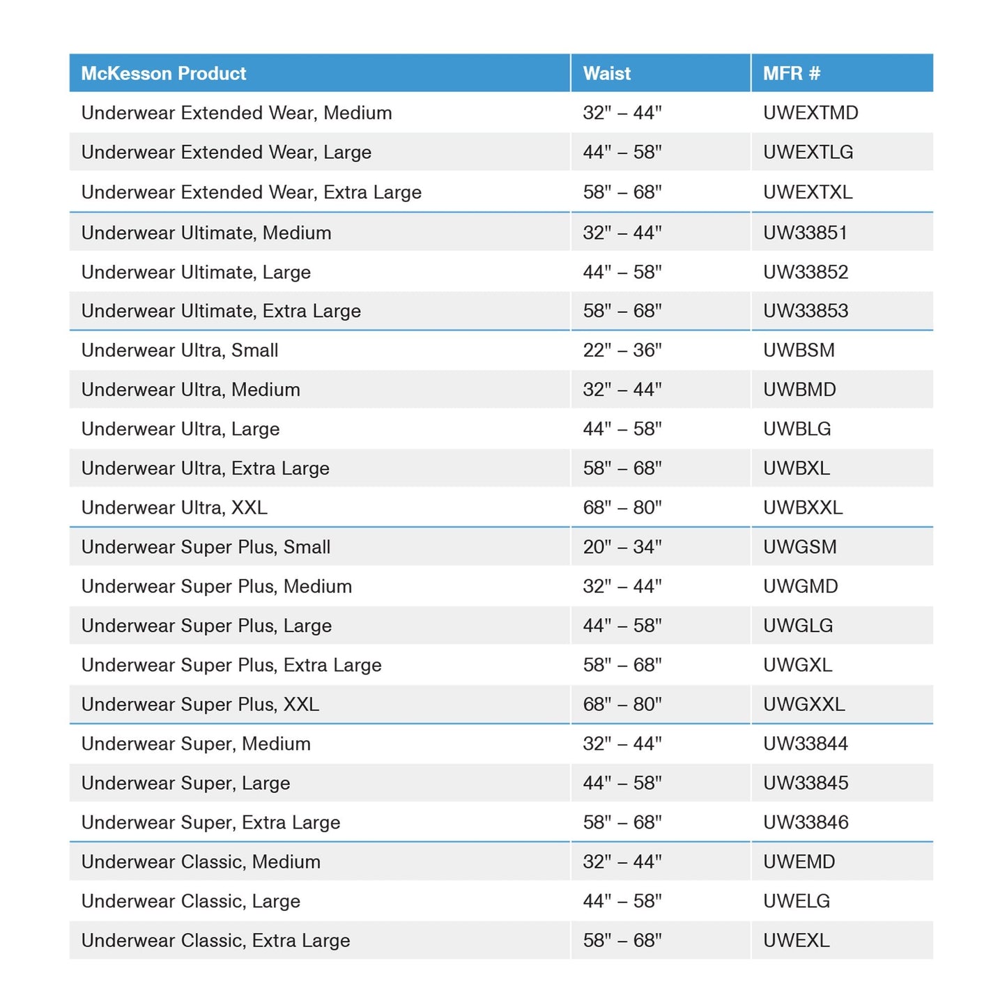 McKesson Super Moderate Absorbent Underwear, Large, 18 ct