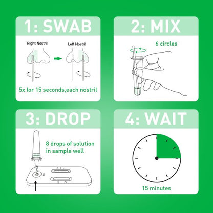 Consult COVID-19/Flu A & B Antigen Home Test, 2 Tests