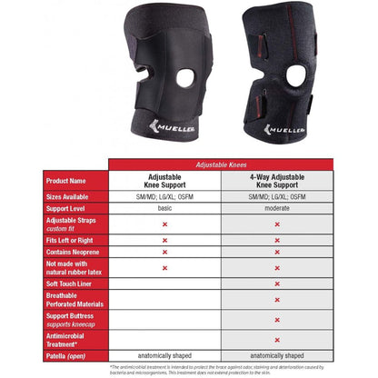 Mueller Knee Support, One Size Fits Most