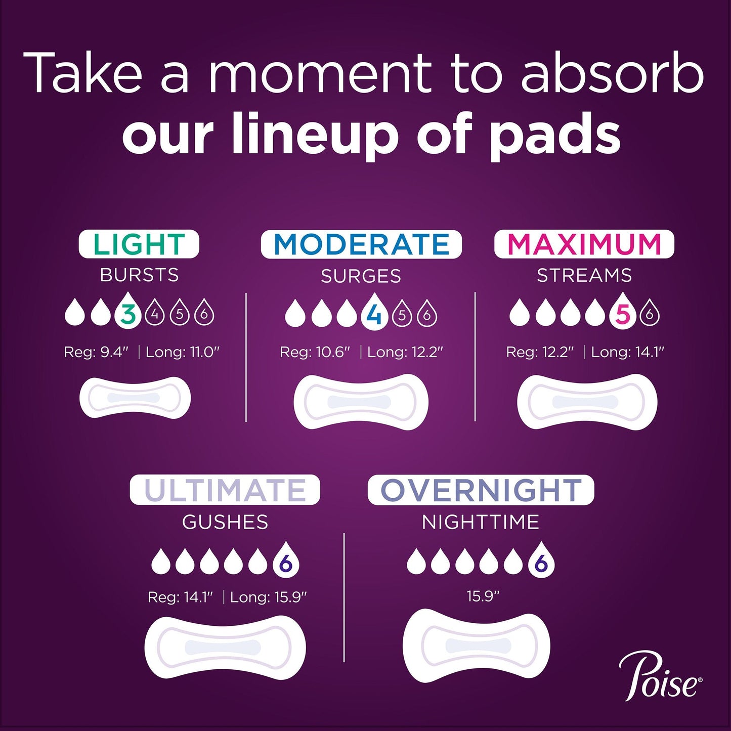 Poise® Maximum Bladder Control Pad, 14.6 Inch Length