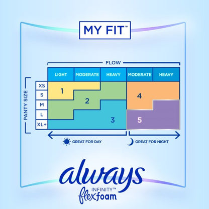 Always Infinity Flexfoam Extra Heavy Flow Pads with Wings, Size 3, 14 ct.