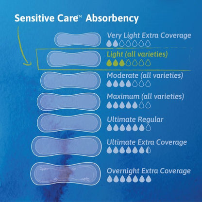 TENA Sensitive Care™ Ultra Thin Light Long Bladder Control Pad, 10" Length, 144 ct