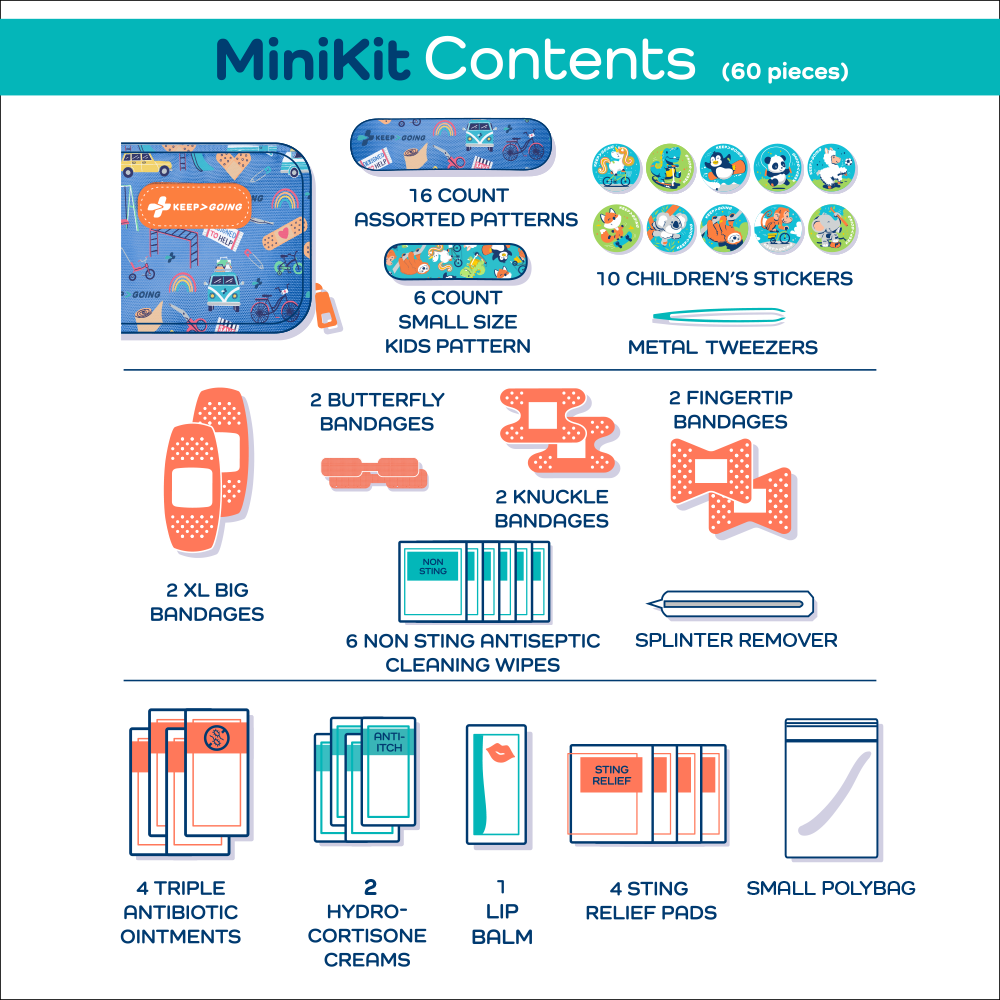 KEEP>GOING "Loaded" MiniKit (60 pcs)