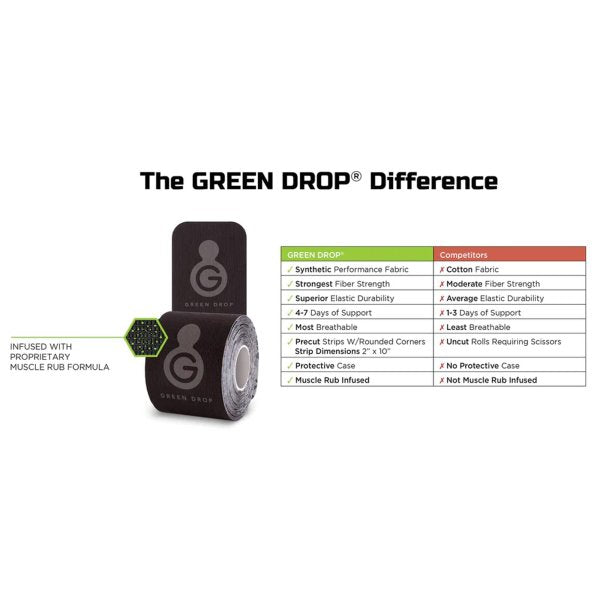 Green Drop Sports Tape, Infused Kinesiology Precut Tape, 20 ct.