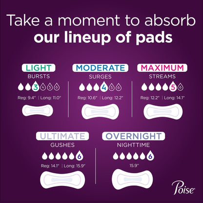 Poise Moderate Absorbency Bladder Control Pads for Women, Long