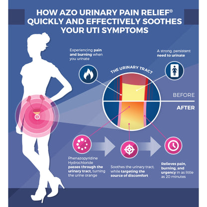 AZO® Phenazopyridine Urinary Pain Fast Relief, 30 tablets