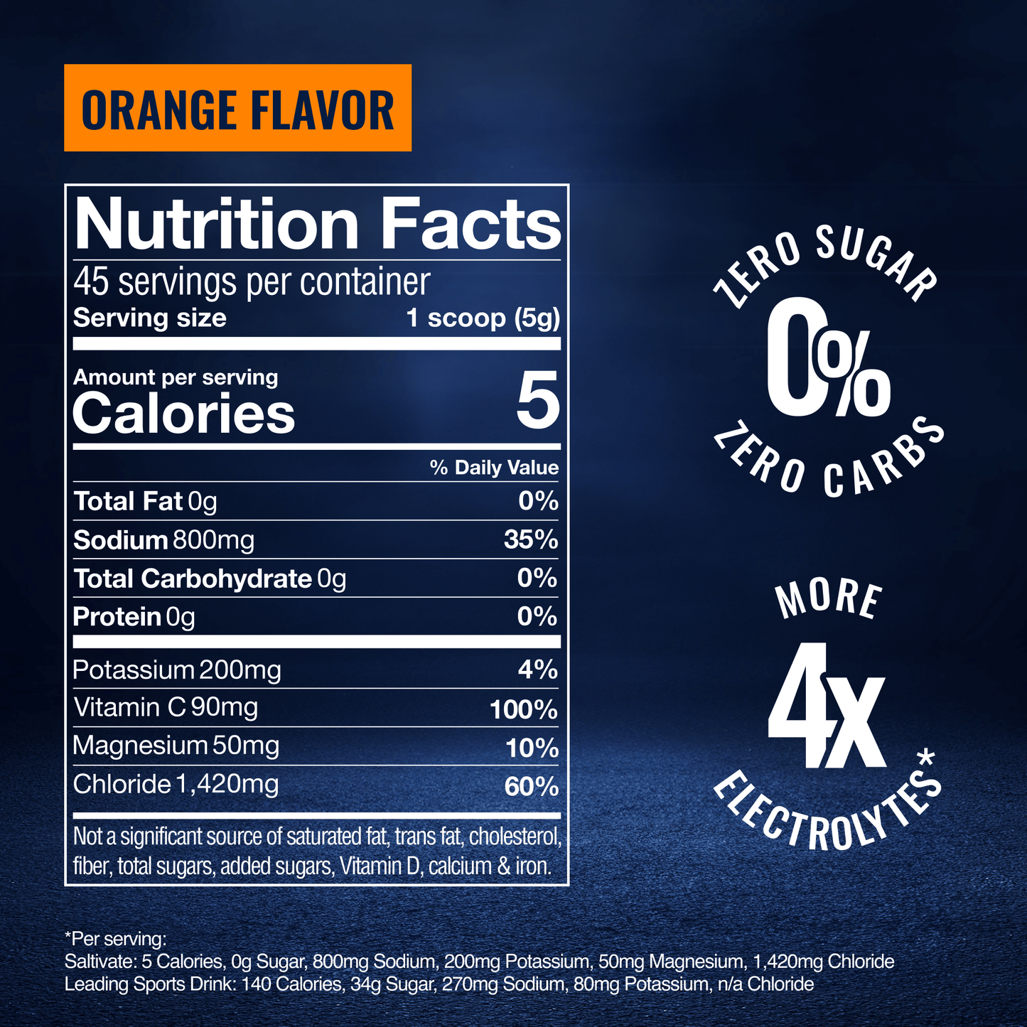 Saltivate Zero Sugar Hydration Mix Jar, 45 Servings, Multiple Flavors