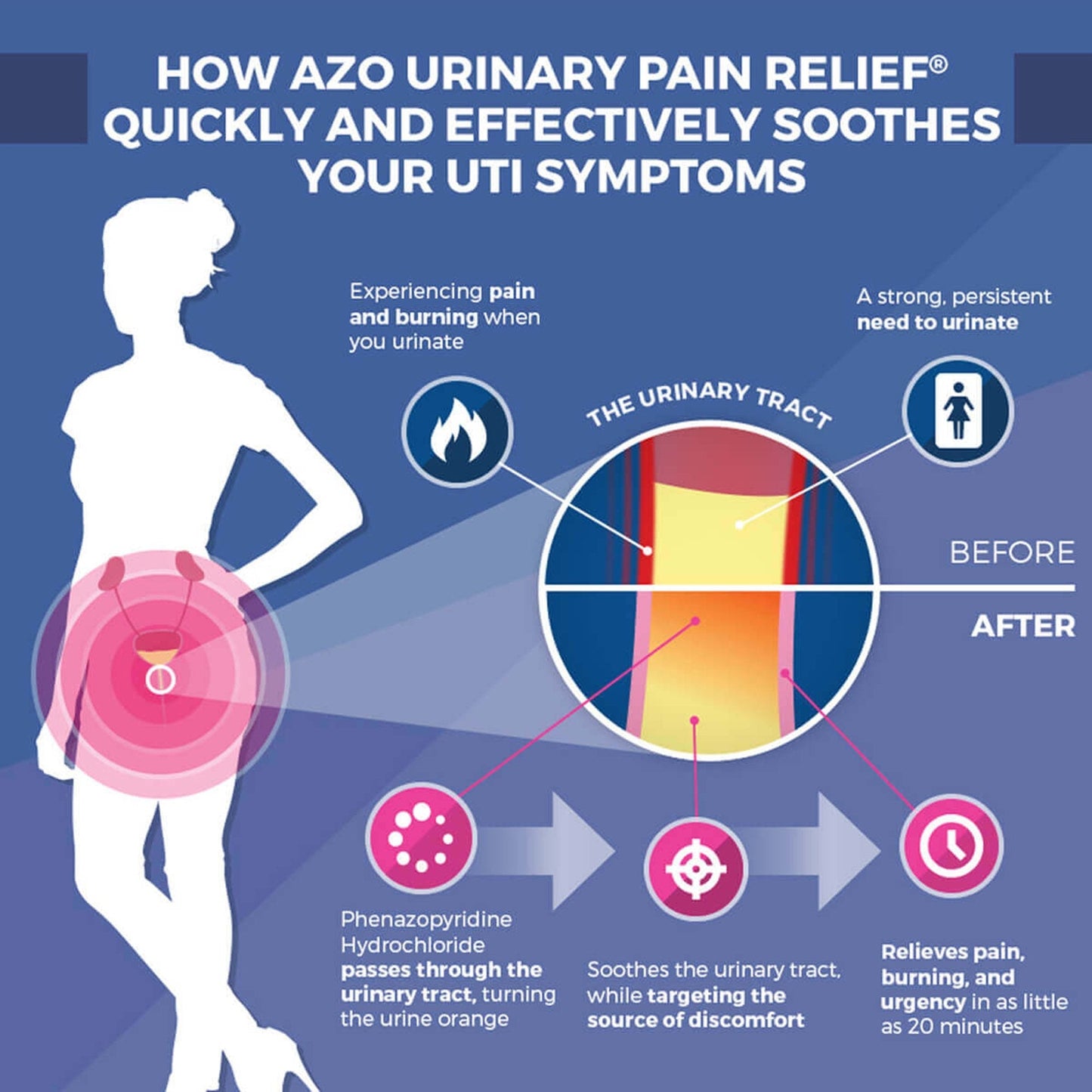 AZO® Maximum Strength Phenazopyridine Urinary Pain Relief, 12 tablets