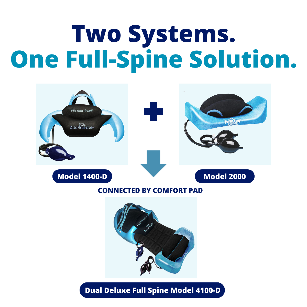 Posture Pump® Dual Deluxe Full Spine Spinal Traction