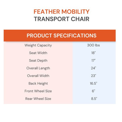 Feather Transport w / Brakes Aluminum Frame 300 lbs. Weight Capacity