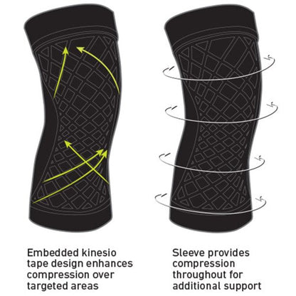 Spark Kinetic Compression Knee Sleeve, Small