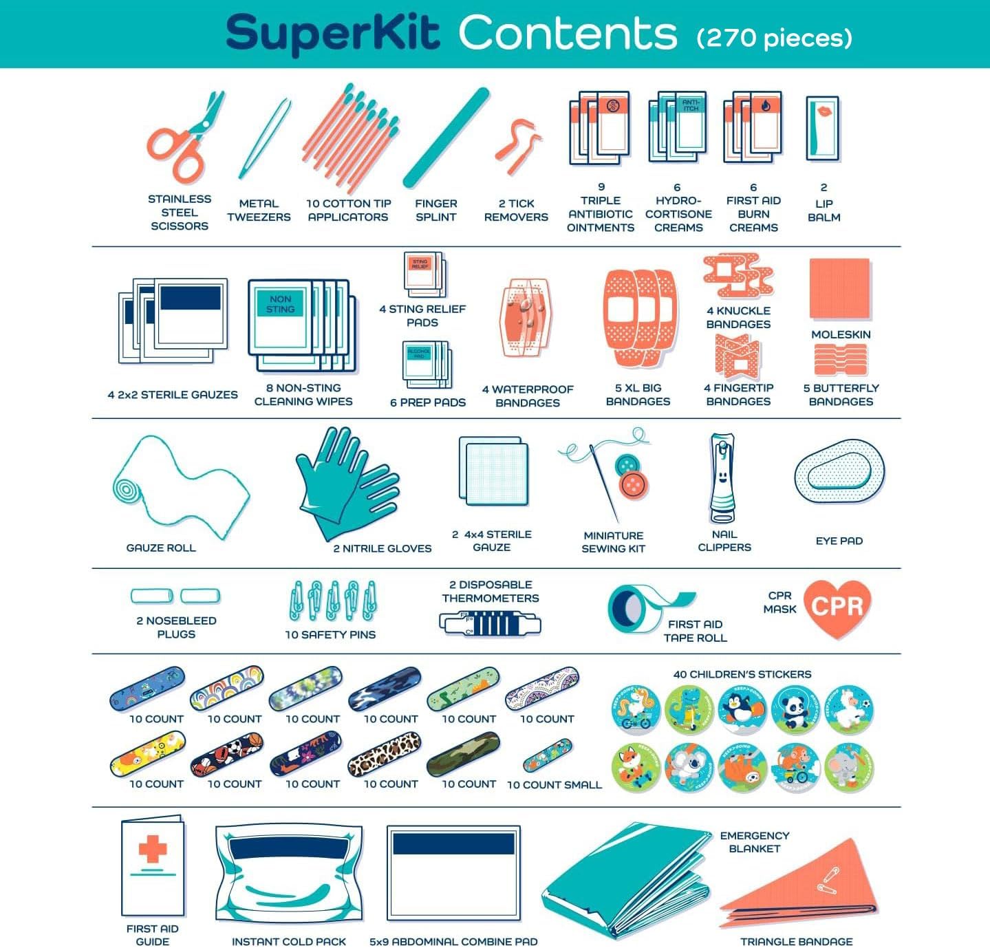 KEEP>GOING SuperKit First Aid Kit, 270 pcs