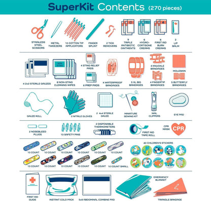 KEEP>GOING SuperKit First Aid Kit, 270 pcs