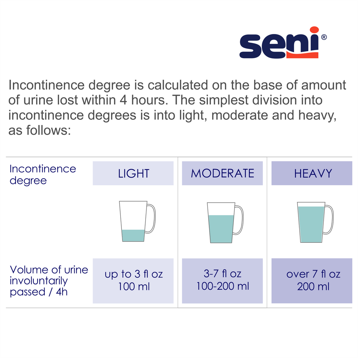 Seni Super Quatro Adult Incontinence Diapers with Tabs, Severe Absorbency