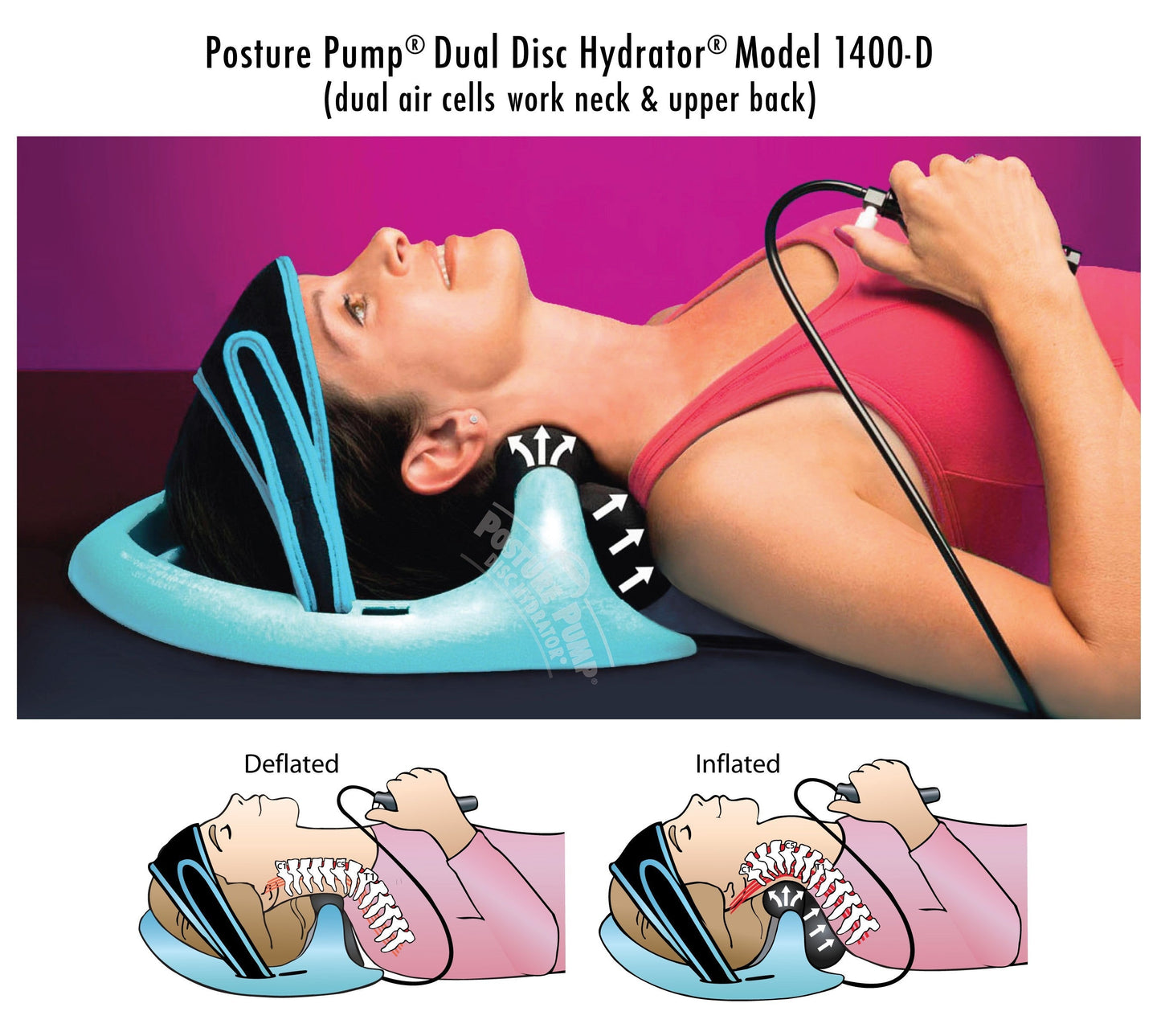 Posture Pump® Dual Disc Hydrator® (Model 1400-D)