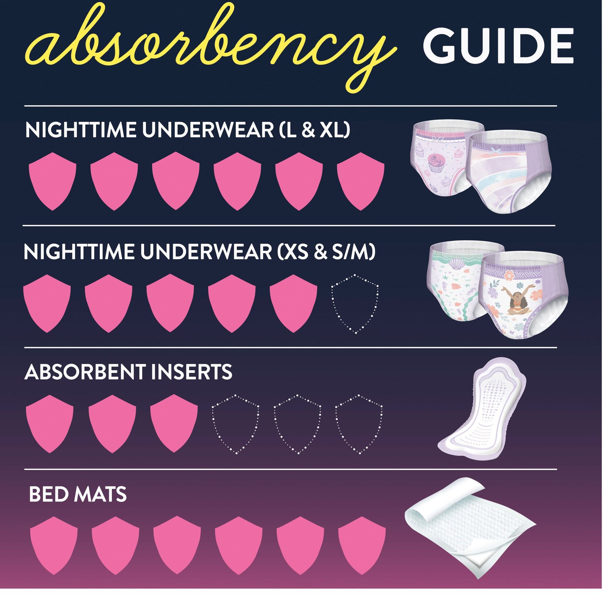 GoodNites Disposable Pull On Underwear for Girls, Heavy Absorbency,  Small/Medium, Pack of 14 - FSA Market