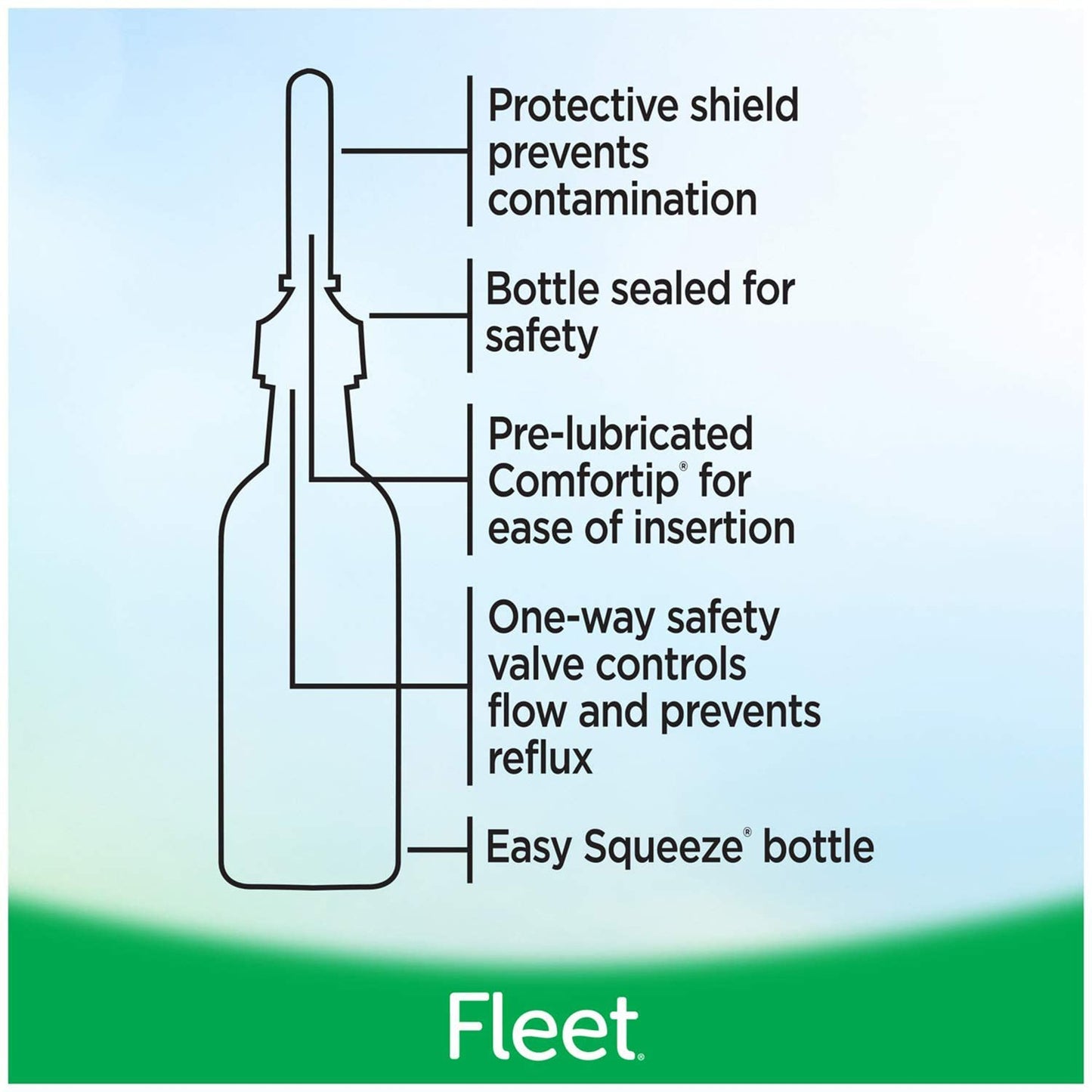 Fleet® Enema, 4.5 oz. Bottle