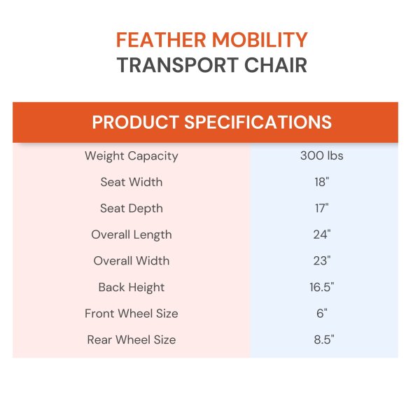 Feather Transport Aluminum Frame 300 lbs. Weight Capacity